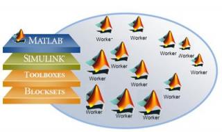程序并行配置不正确